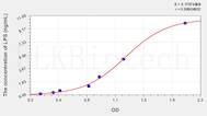 Mouse LPS(Lipopolysaccharide) ELISA Kit