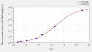 Human IGFBP5(Insulin Like Growth Factor Binding Protein 5) ELISA Kit