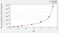 Human CCL14(Chemokine C-C-Motif Ligand 14) ELISA Kit