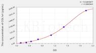 Rat COL1a1(Collagen Type I α 1) ELISA Kit