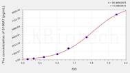 Human S100A7(S100 Calcium Binding Protein A7) ELISA Kit