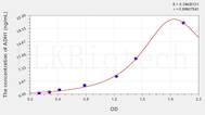 Mouse ADH1(Alcohol Dehydrogenase 1) ELISA Kit