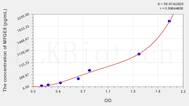 Human MFGE8(Milk Fat Globule EGF Factor 8) ELISA Kit