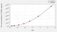 Mouse TRAIL(Tumor Necrosis Factor Related Apoptosis Inducing Ligand) ELISA Kit