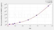 Human ANXA1(Annexin A1) ELISA Kit