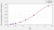 Human FCN1(Ficolin 1) ELISA Kit