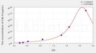 Human sC5b-9(Soluble Terminal Complement Complex C5b-9) ELISA Kit