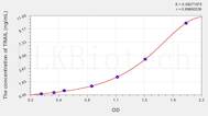 Rat TRAIL(Tumor Necrosis Factor Related Apoptosis Inducing Ligand) ELISA Kit