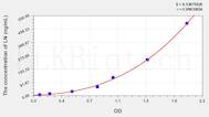 Human LN(Laminin) ELISA Kit