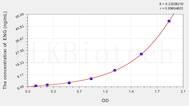 Rat ENG(Endoglin) ELISA Kit