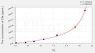 Rabbit C5a(Complement Component 5a) ELISA Kit