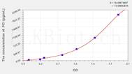 Human PCI(Protein C Inhibitor) ELISA Kit