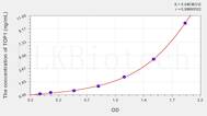 Human TOP1(Topoisomerase I) ELISA Kit