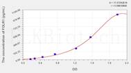 Human FOLR1(Folate Receptor 1, Adult) ELISA Kit