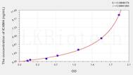 Human ICAM4(Intercellular Adhesion Molecule 4) ELISA Kit