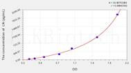 Rat LN(Laminin) ELISA Kit