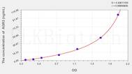 Human AGR2(Anterior Gradient Protein 2) ELISA Kit