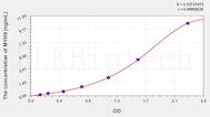 Human MYH9(Myosin Heavy Chain 9, Non Muscle) ELISA Kit