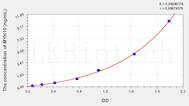 Human MYH10(Myosin Heavy Chain 10, Non Muscle) ELISA Kit