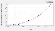 Human MyoD(Myogenic Differentiation) ELISA Kit