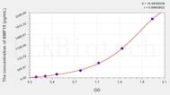 Human BMP15(Bone Morphogenetic Protein 15) ELISA Kit