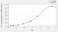 Human AXIN2(Axis Inhibition Protein 2) ELISA Kit