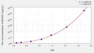 Human MYOC(Myocilin) ELISA Kit