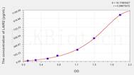 Human LAIR2(Leukocyte Associated Immunoglobulin Like Receptor 2) ELISA Kit