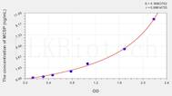 Human MCSP(Melanoma Associated Chondroitin Sulfate Proteoglycan) ELISA Kit