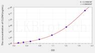 Human CLDN1(Claudin 1) ELISA Kit