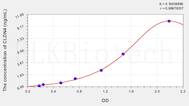 Human CLDN4(Claudin 4) ELISA Kit