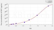 Mouse FGF7(Fibroblast Growth Factor 7) ELISA Kit