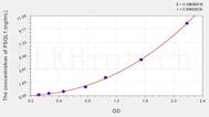 Mouse PSGL1(P-Selectin Glycoprotein Ligand 1) ELISA Kit