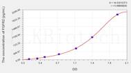 Human FGFR2(Fibroblast Growth Factor Receptor 2) ELISA Kit