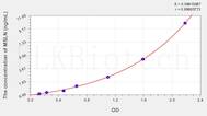 Human MSLN(Mesothelin) ELISA Kit