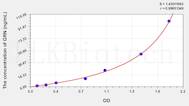 Human GRN(Granulin) ELISA Kit