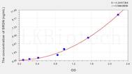 Human SRGN(Serglycin) ELISA Kit