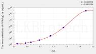 Human PPARgC1a(Peroxisome Proliferator Activated Receptor γ Coactivator 1 α) ELISA Kit