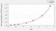 Human UCP2(Uncoupling Protein 2, Mitochondrial) ELISA Kit