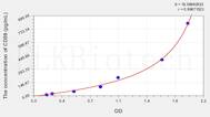 Human CD59(Protectin) ELISA Kit