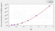 Human HABP2(Hyaluronan Binding Protein 2) ELISA Kit