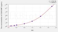 Human CEACAM7(Carcinoembryonic Antigen Related Cell Adhesion Molecule 7) ELISA Kit