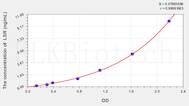 Human LSR(Lipolysis Stimulated Lipoprotein Receptor) ELISA Kit