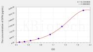 Human SFN(Stratifin) ELISA Kit