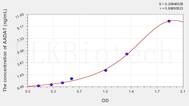 Human AADAT(Aminoadipate Aminotransferase) ELISA Kit