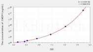 Human CNDP1(Carnosine Dipeptidase 1) ELISA Kit