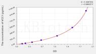 Human VCC1(VEGF Co Regulated Chemokine 1) ELISA Kit