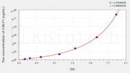 Human CRLF1(Cytokine Receptor Like Factor 1) ELISA Kit