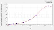 Human IL23R(Interleukin 23 Receptor) ELISA Kit