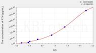 Human FTH(Ferritin, Heavy Polypeptide) ELISA Kit